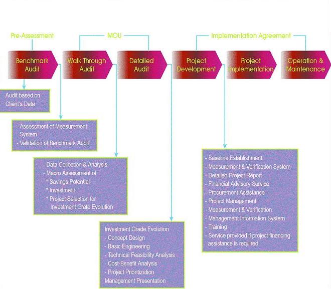 GETS Methodology Diagram